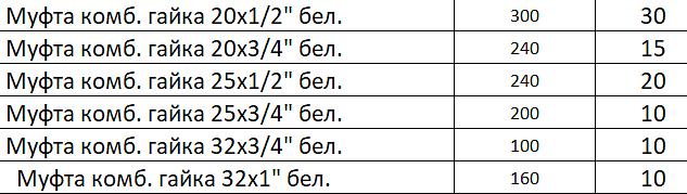 Combined coupling V.R. фото 2
