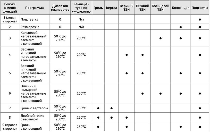 Электрический духовой шкаф HIBERG VM 6192 W, встраиваемый фото 7
