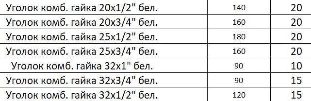 Угол комбинированный В.Р. фото 2