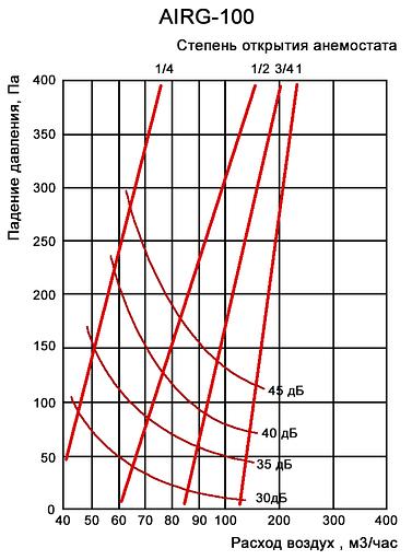 Дизайнерский стеклянный анемостат AirGlass Lite 100 круг фото 8
