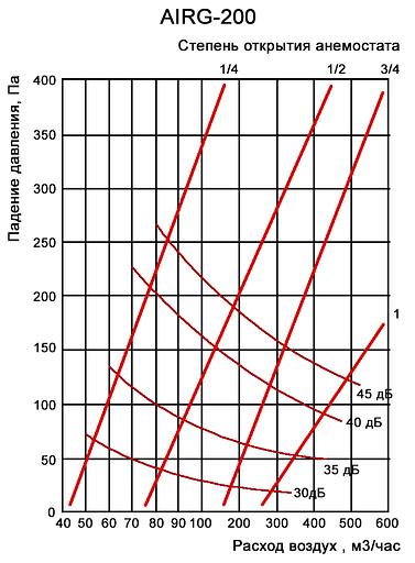 Дизайнерский стеклянный анемостат AirGlass Hamam 200 круг фото 9