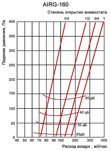 Дизайнерский стеклянный анемостат AirGlass 160 круг фото 9