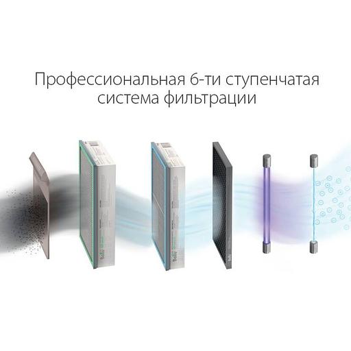 Очиститель воздуха приточный Ballu ONEAIR ASP-200SP фото 8