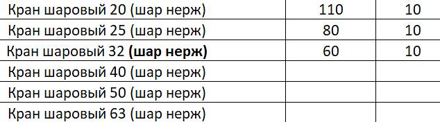 Кран шаровый нерж. фото 2