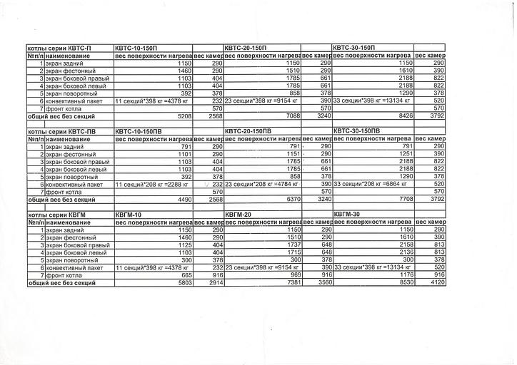 Трубная система котла - ДКВр,КЕ, ДЕ, ДСЕ, Е1/9, КВГМ, КВТС, ПТВМ фото 4