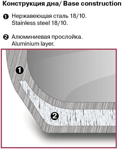 Кастрюля-пароварка Rondell RDS-1815, 30.4л, 32см, с крышкой, стальной фото 5