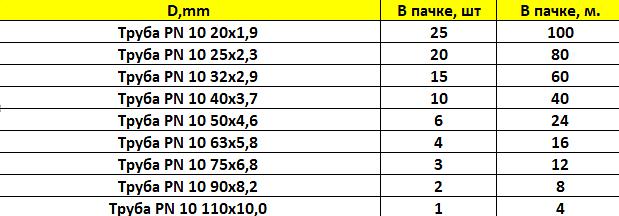 Труба PN 10 фото 2