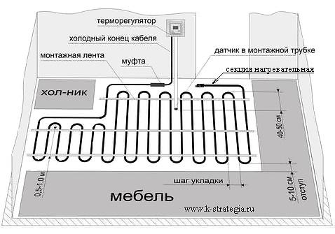 Нагревательная секция двухжильного греющего кабеля 20 Вт на метр под стяжку фото 2