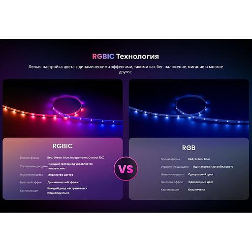 Умная светодиодная лента Yeelight, 6 метров / RGBIC+ BLE / YLYDD-0038 фото 3