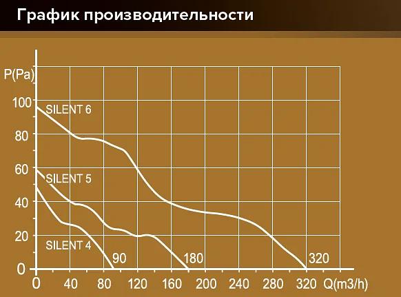 Бытовой вентилятор Silent 4C Diciti опт фото 5