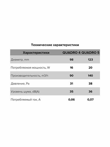 Бытовой вентилятор Quadro 5C Era опт фото 8
