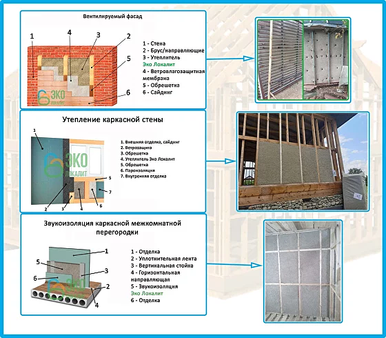 Льняной утеплитель «Эко Локалит» Универсал фото 3