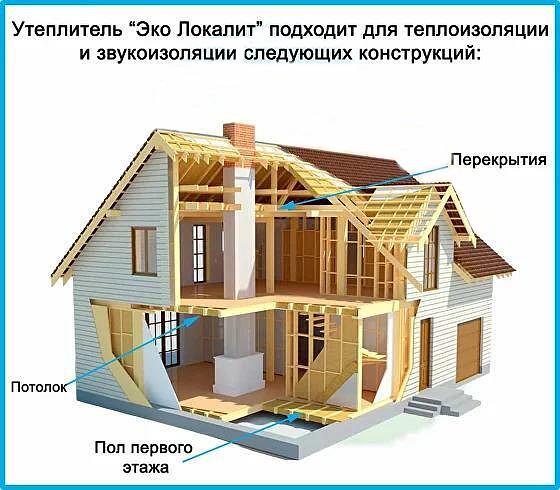 Льняной утеплитель «Эко Локалит» П27 горизонт фото 2