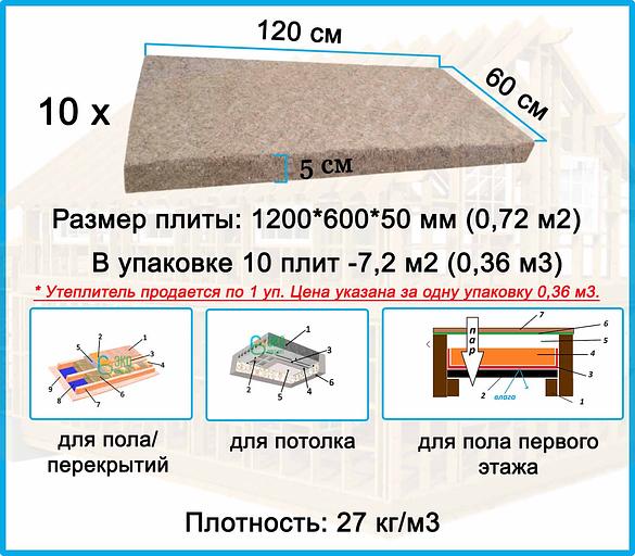 Льняной утеплитель «Эко Локалит» П27 горизонт фото 3
