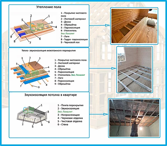 Льняной Утеплитель в Рулонах «Эко Локалит» 20 кг/м³ опт фото 1