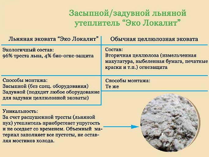 Задувная эковата из льна «Эко Локалит» опт фото 4