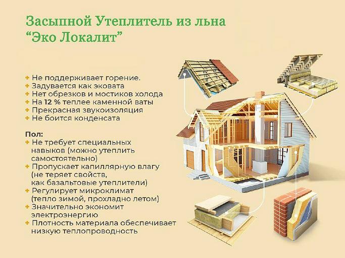 Засыпной утеплитель из тресты льна «Эко Локалит» опт фото 2