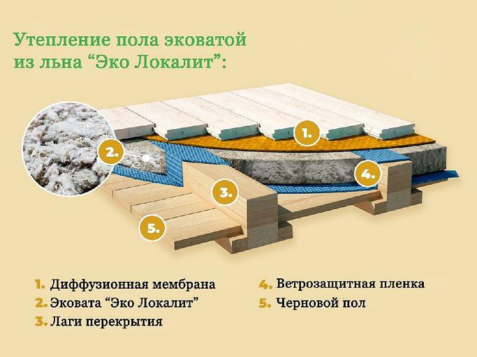 Засыпной утеплитель из тресты льна «Эко Локалит» опт фото 3