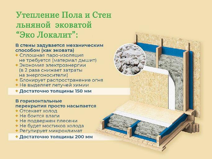 Засыпной утеплитель из тресты льна «Эко Локалит» опт фото 4