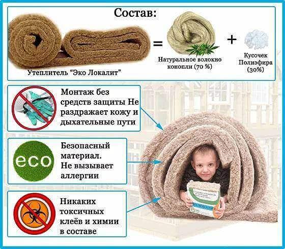 Конопляный Утеплитель в Рулонах «Эко Локалит» 15 кг/м³ опт фото 6