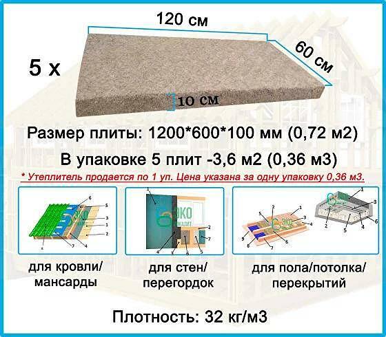 Конопляный утеплитель «Эко Локалит» универсал фото 3