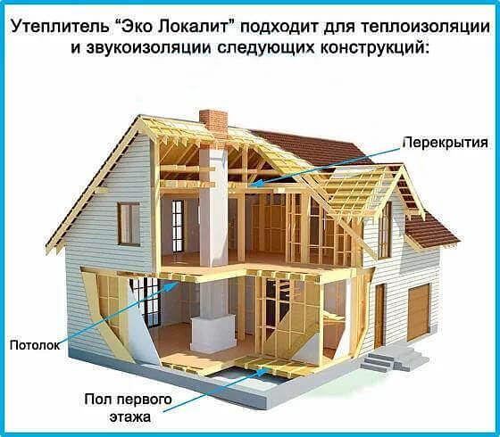 Конопляный Утеплитель «Эко Локалит» П22 горизонт фото 2