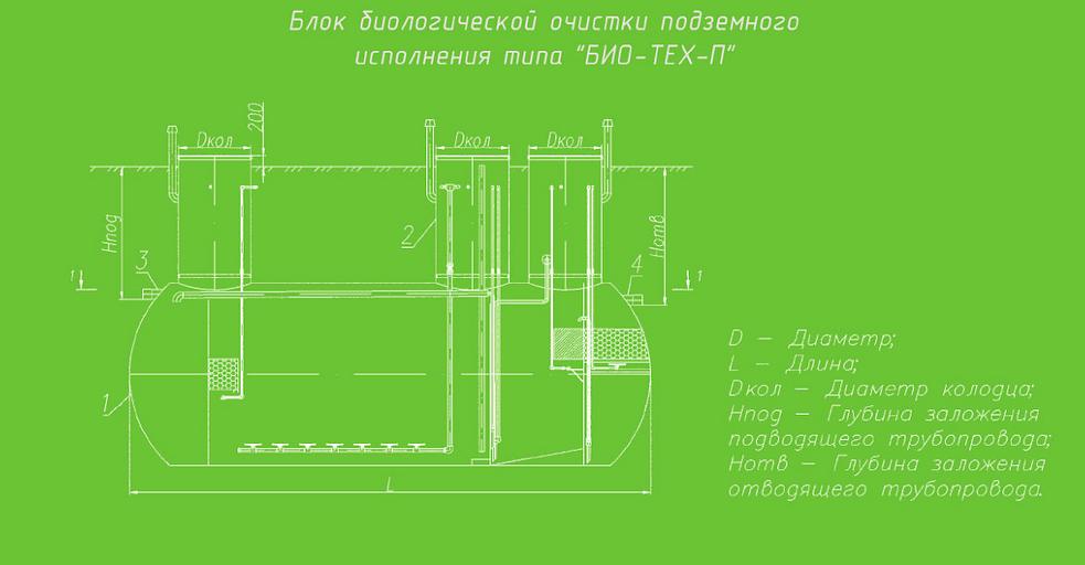 Блок биологической очистки подземного и наземного исполнения «БИО-ТЕХ-П» и «БИО-ТЕХ-Н» фото 1