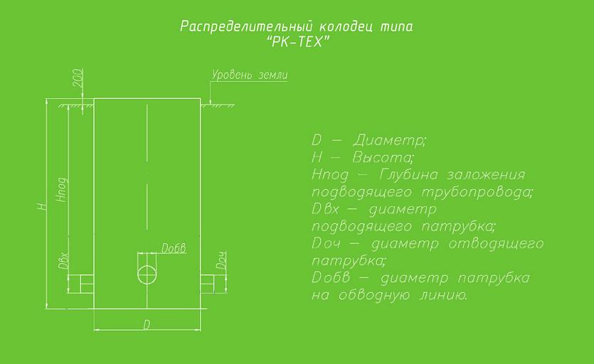 Распределительный колодец типа «РК-ТЕХ» фото 1