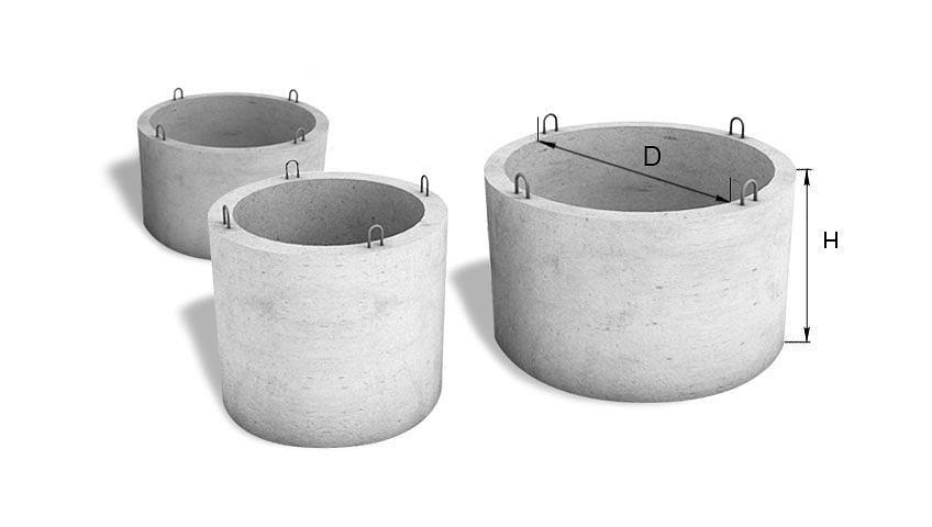 Кольцо колодца КОС7-3.6 ГОСТ 8020-2016 фото 1