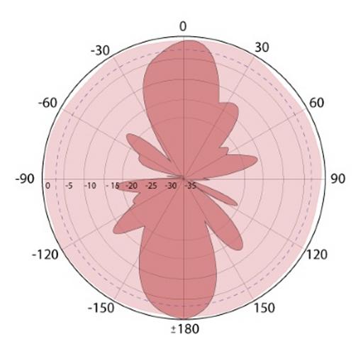 Антенна 868-01 фото 3