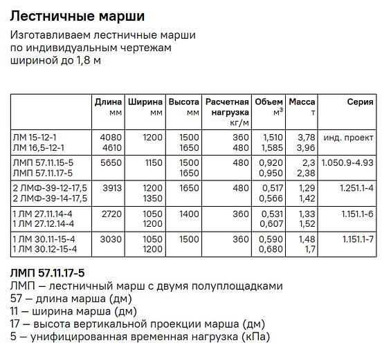 Лестничные марши, ступени фото 4