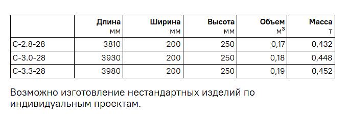 Железобетонные связи фото 2