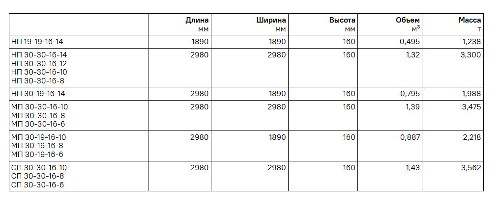 Плиты перекрытий фото 4