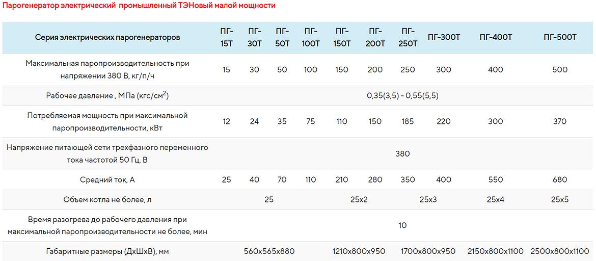 Парогенератор электрический промышленный фото 3