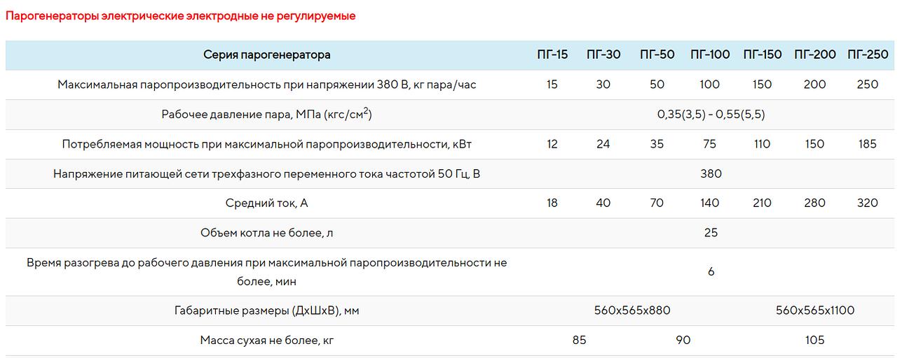 Парогенератор электрический промышленный фото 4