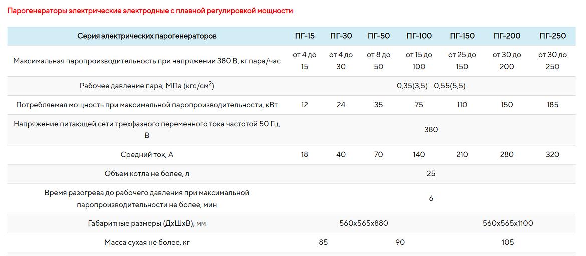Парогенератор электрический промышленный фото 6