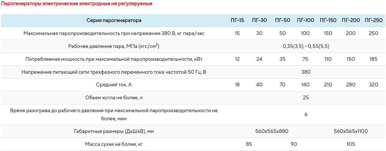 Парогенератор электродный фото 4