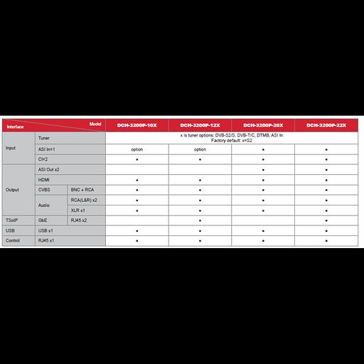 Приёмник цифровой PBI DCH-3200P-12S2 фото 4