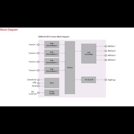 Модуль профессионального приёмника PBI DMM-2410D-T2 для цифровой ГС PBI DMM-1000 фото 5