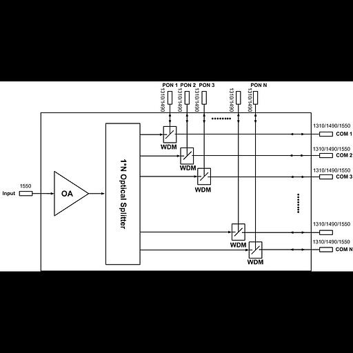 Оптический усилитель VERMAX для сетей КТВ, 16*20dBm, WDM фильтр PON фото 4