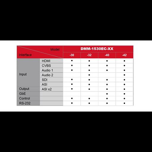 Модуль MPEG4 SD/HD encoder IP выход PBI DMM-1530EC-40 фото 2