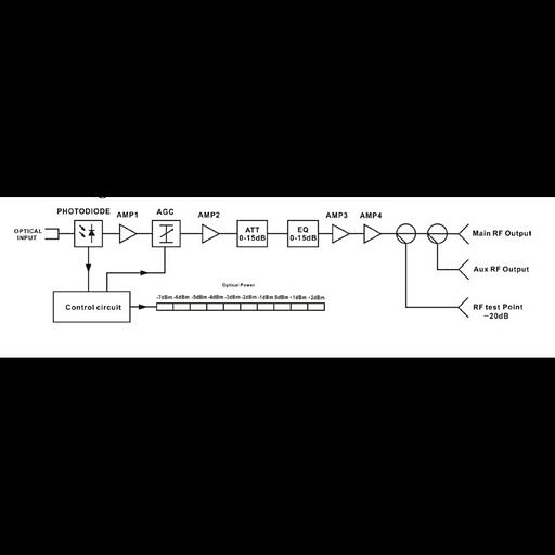 Приёмник оптический для сетей КТВ Vermax-LTP-116-7-OSb фото 4