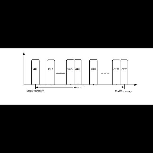 32 канальный DVB-C Модулятор SNR IPQAM-32 фото 2