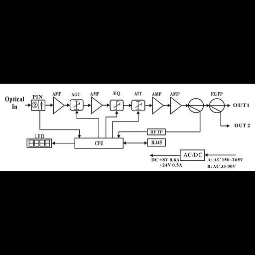 Приёмник оптический для сетей КТВ Vermax-LTP-114-9-OS фото 2
