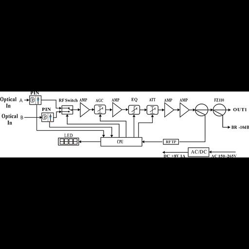 Приёмник оптический для сетей КТВ Vermax-LTP-114-9-OD фото 2