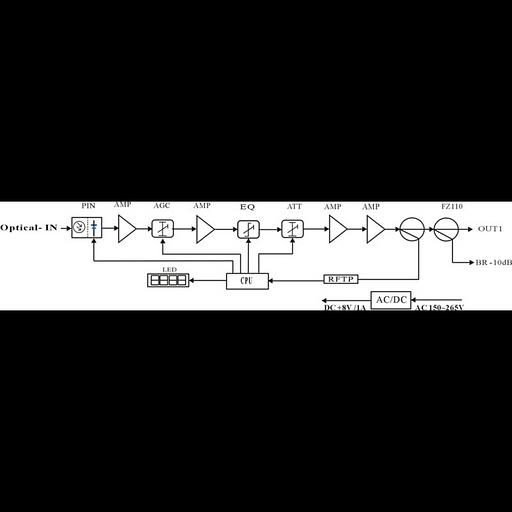 Приёмник оптический для сетей КТВ Vermax-LTP-112-7-IS фото 2