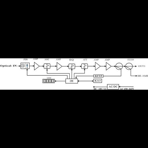Приёмник оптический для сетей КТВ Vermax-LTP-112-7-ISN фото 2