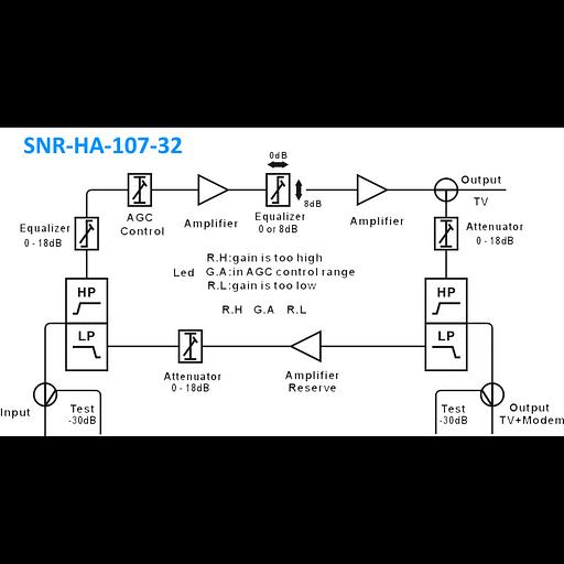 Усилитель кабельный домовой SNR-HA-107-32 фото 2