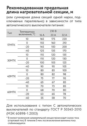 Кабель саморегулирующийся нагревательный взрывозащищенный 45МТК-Ф-2 Ex фото 3