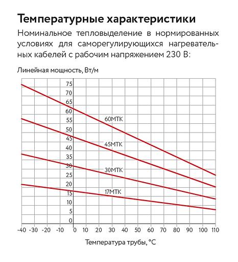 Кабель саморегулирующийся нагревательный взрывозащищенный 45МТК-Ф-2 Ex фото 4